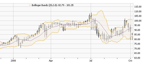 bollinger bands