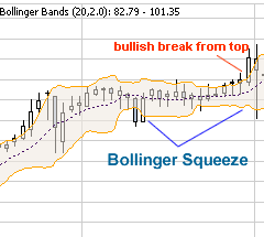 bollinger squeeze