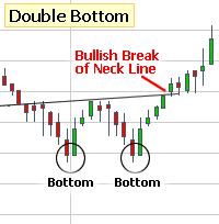 double bottom bullish