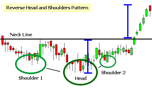 reverse head and shoulders bullish