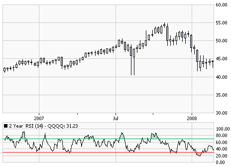 rsi