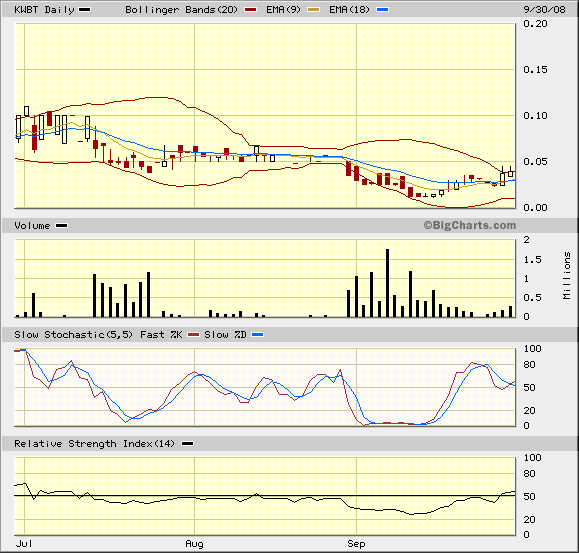 list of all penny stock newsletters list of all penny stock newsletters