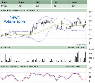 RHWC Stock