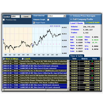 Quote/Chart Montage