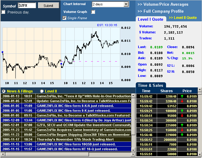 Chart Screener