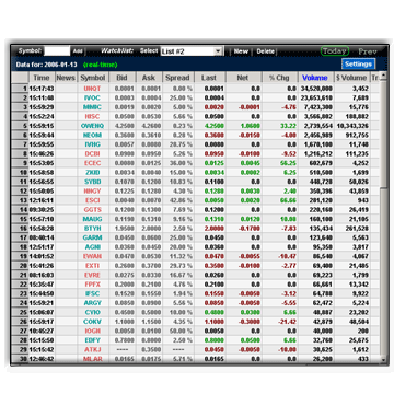 Personal Watchlists