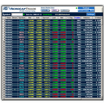 Top 400 Movers