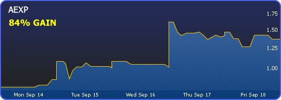 AEXP Gained 84%