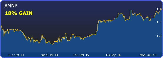 AMNP gained 18% ...and still going